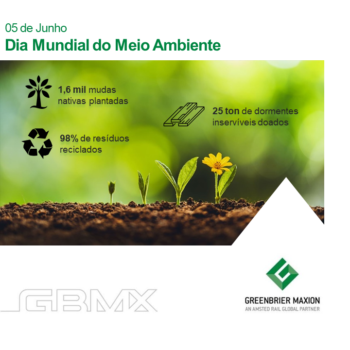 Dia Mundial do Meio Ambiente GBMX