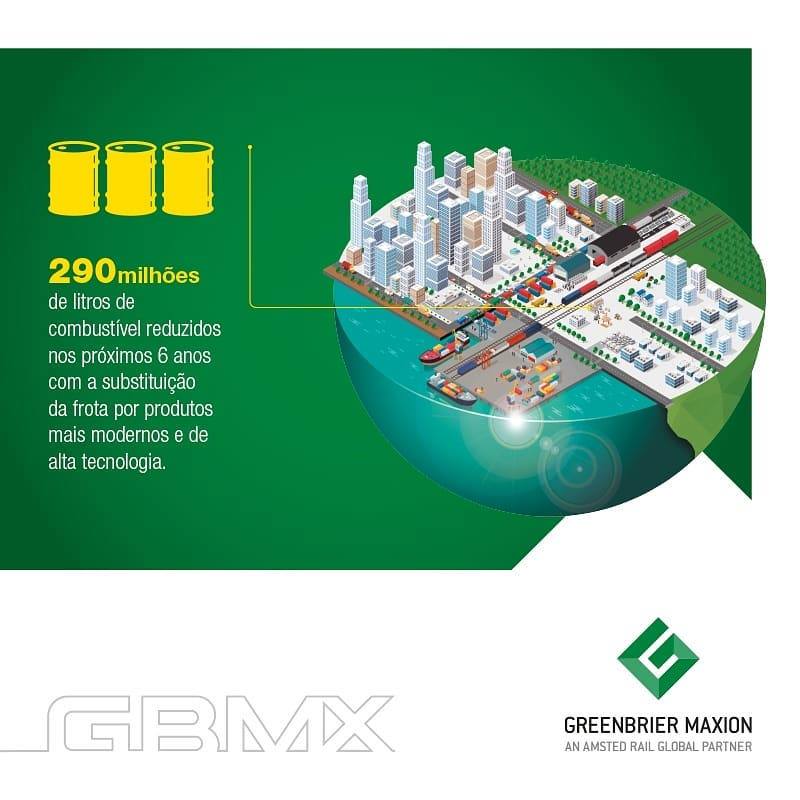 Sustentabilidade GBMX