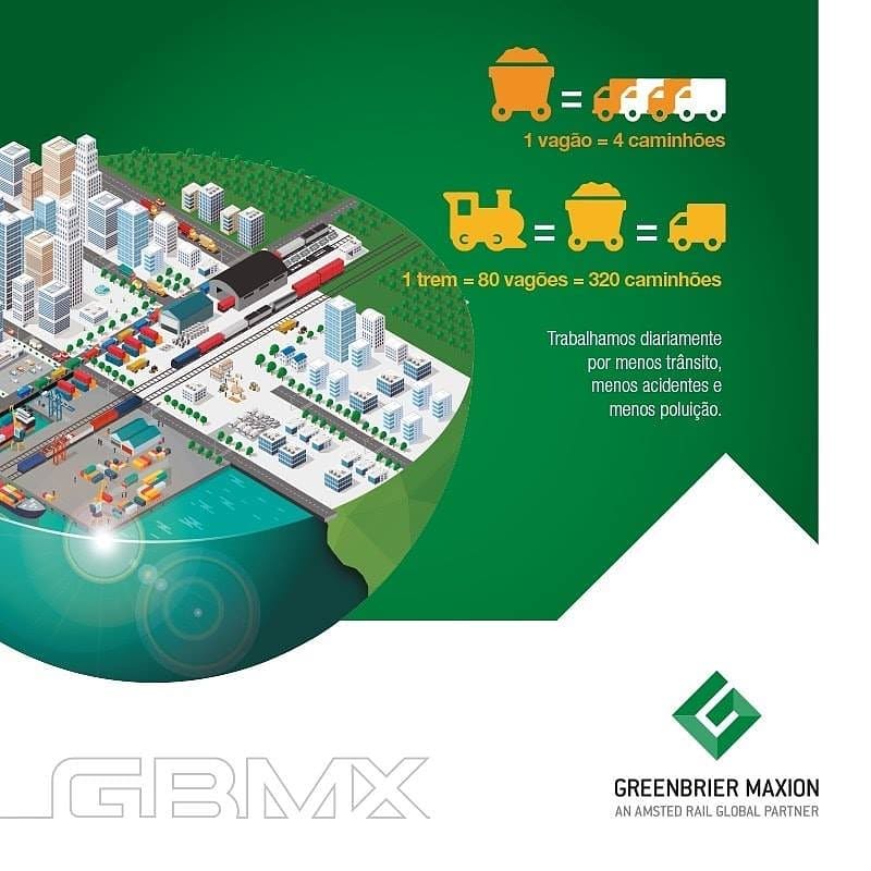 Transporte sustentável GBMX
