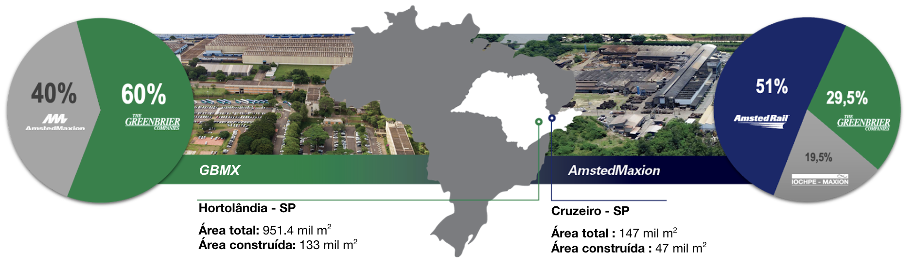 estrutura-societaria-gbmx