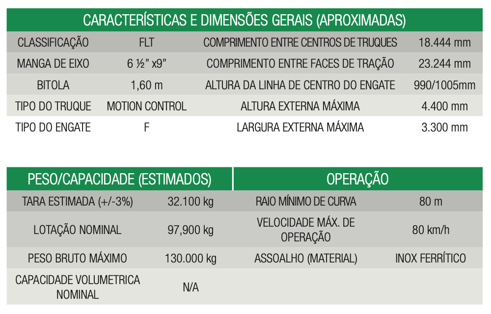 vagao-fechado-flt2-tabela