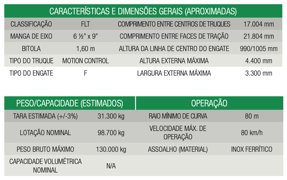 vagao-plataforma-flt-tabela